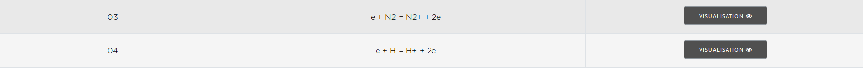 Result of the research by elements