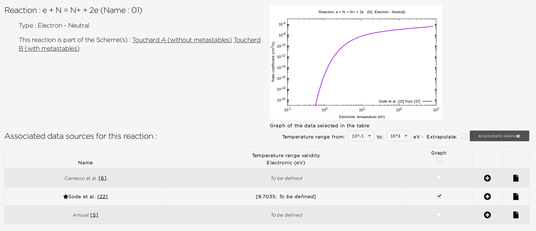 Visualisation page for a reaction